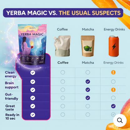 Yerba Mate Tea Instant Powder Super Drink with Nootropics, Prebiotics & Probiotics – Clean Energy, Mental Clarity & Gut Wellness | Low Sugar, Natural Caffeine – Peach Mango, 30 Servings